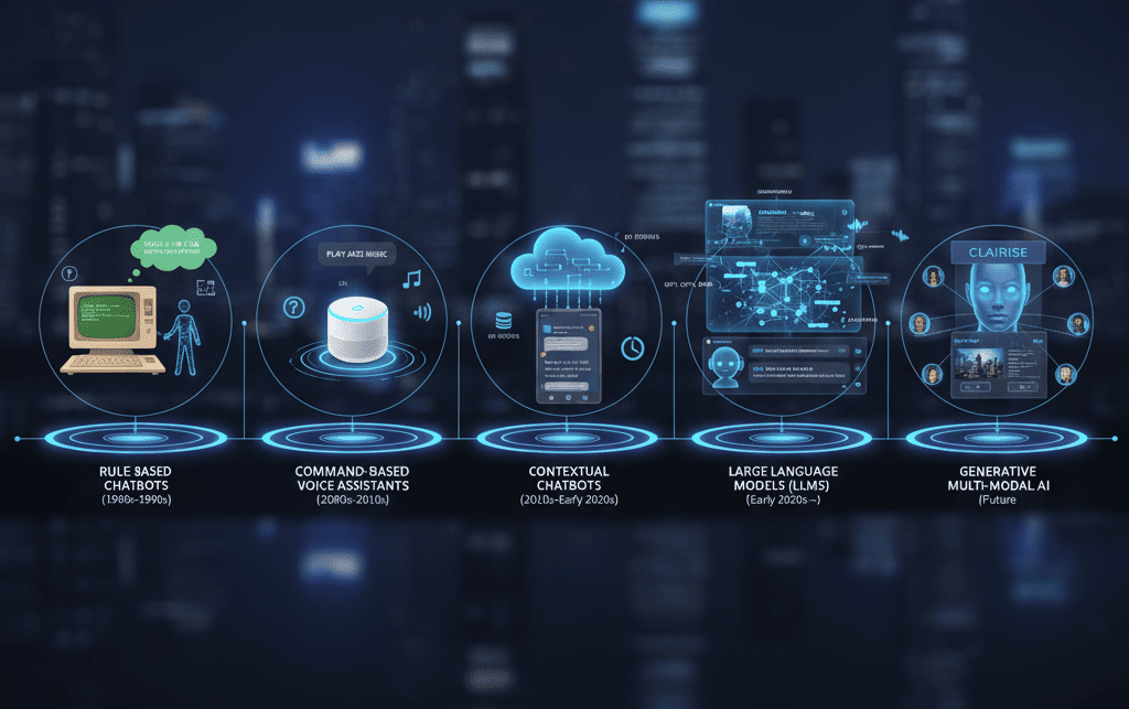 bots.blog La evolución de los chatbots