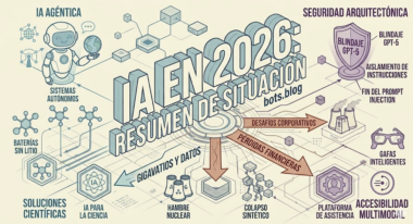 bots.blog Radiografía del caos El estado de la inteligencia artificial en 2026